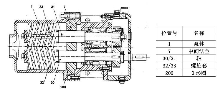 Wkse雙螺桿泵產(chǎn)品細(xì)節(jié) Wkse雙螺桿泵產(chǎn)品細(xì)節(jié)